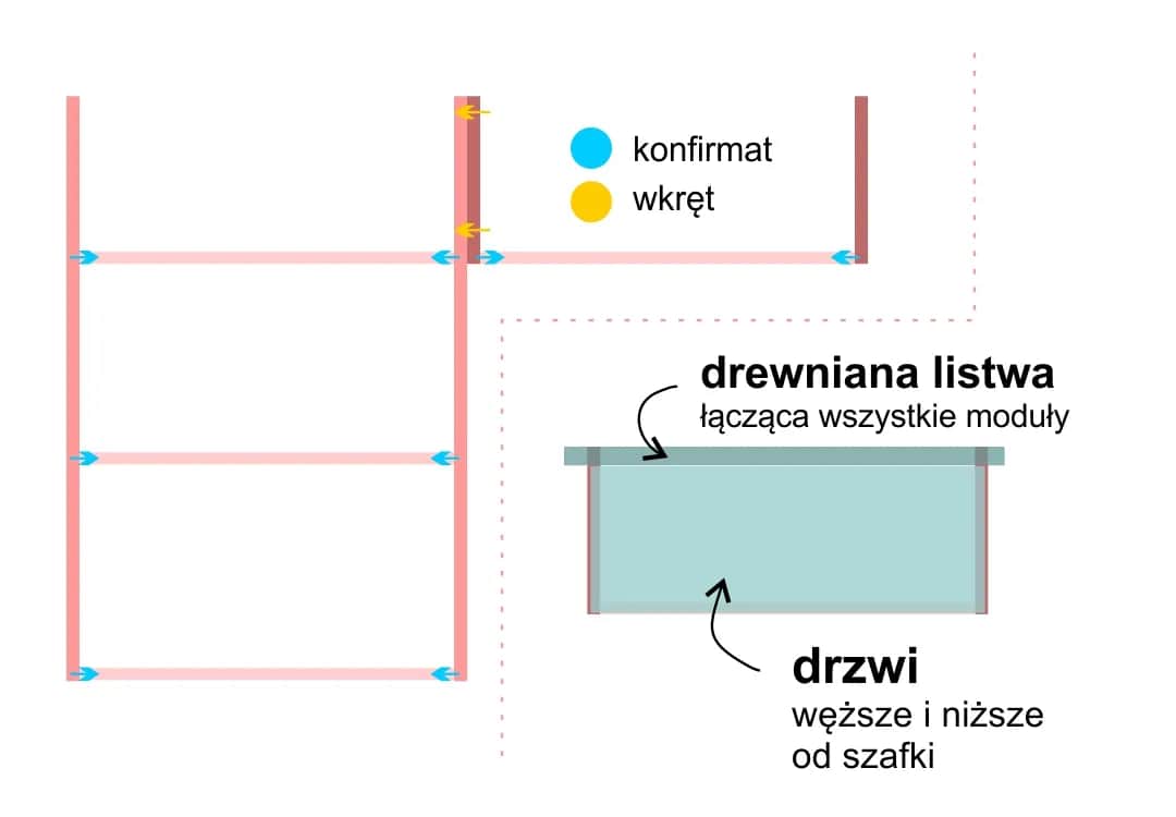 Jak zrobić korpus szafki – uniknij najczęstszych błędów i oszczędź czas